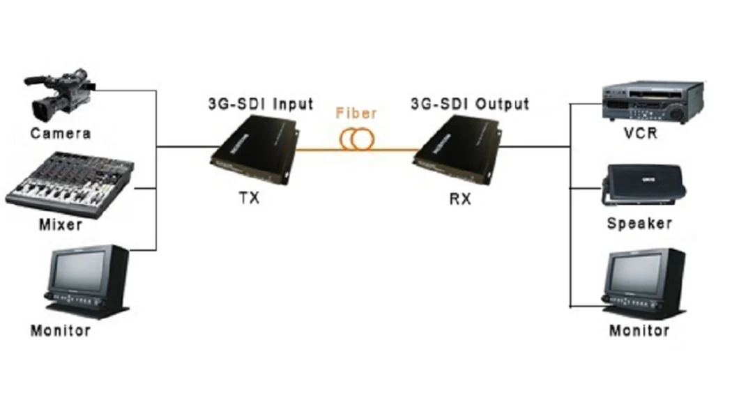 8K 12g SDI HD Video Fiber Converter Analog AV Ahd Tvi Cvi Data IP