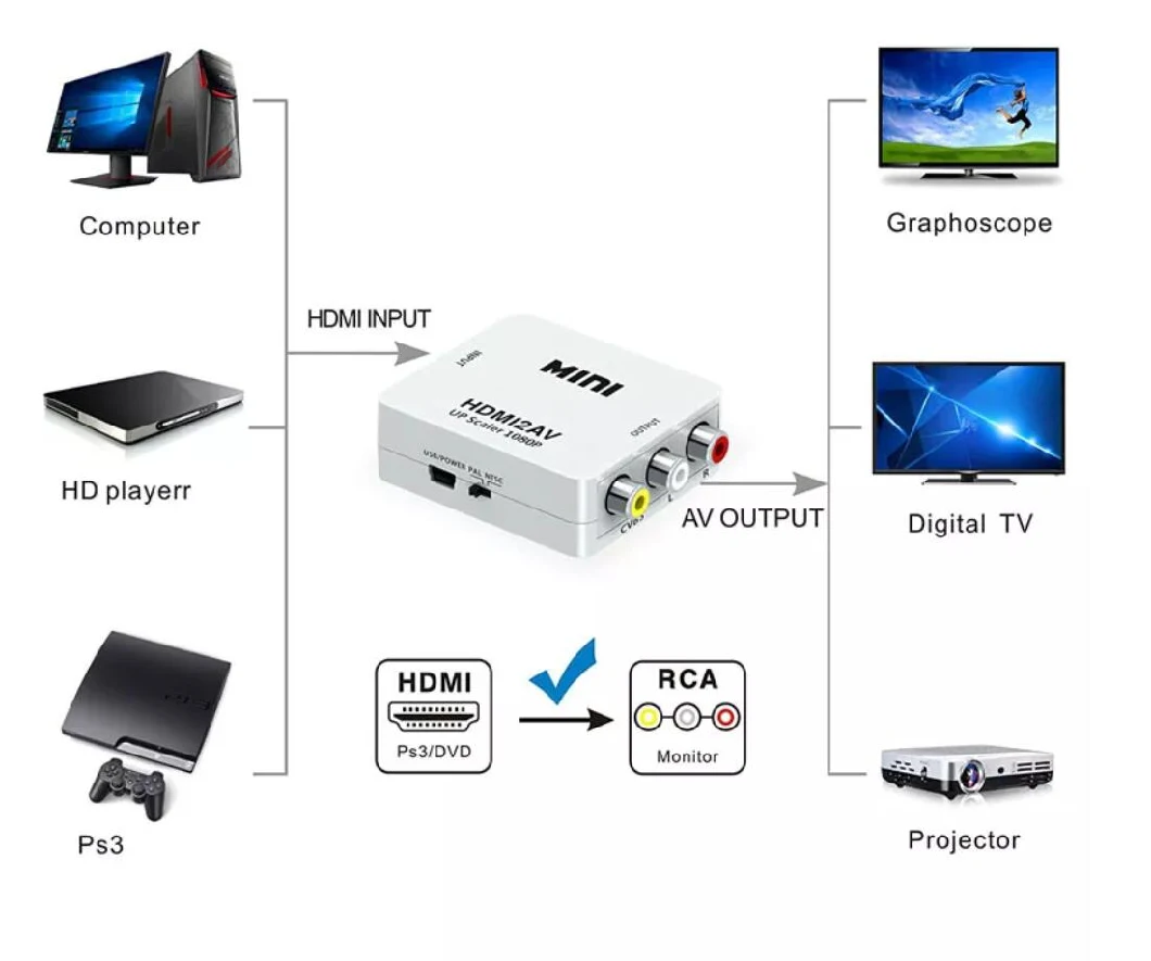 High Quality Mini HDMI to AV RCA Converter HD HDMI2AV Audio Video Converter