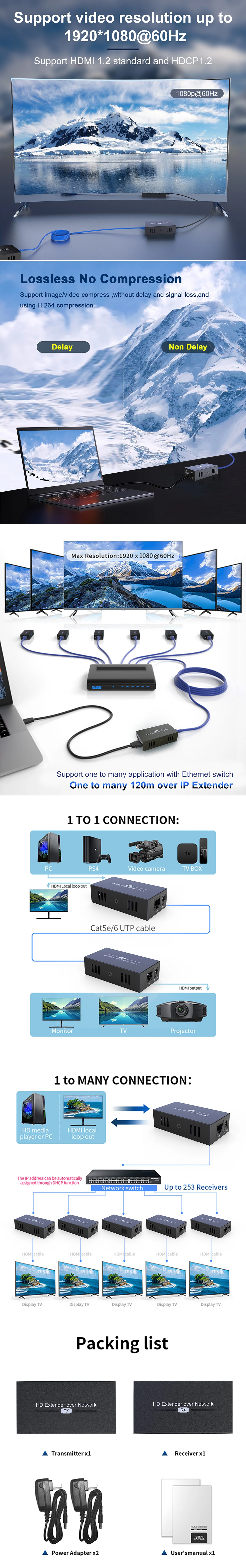 One to Many Cat5/6 Cable Video HDMI Extender 120m 1080P H264 Local Loop out HDMI Transmitter and Receiver Over IP