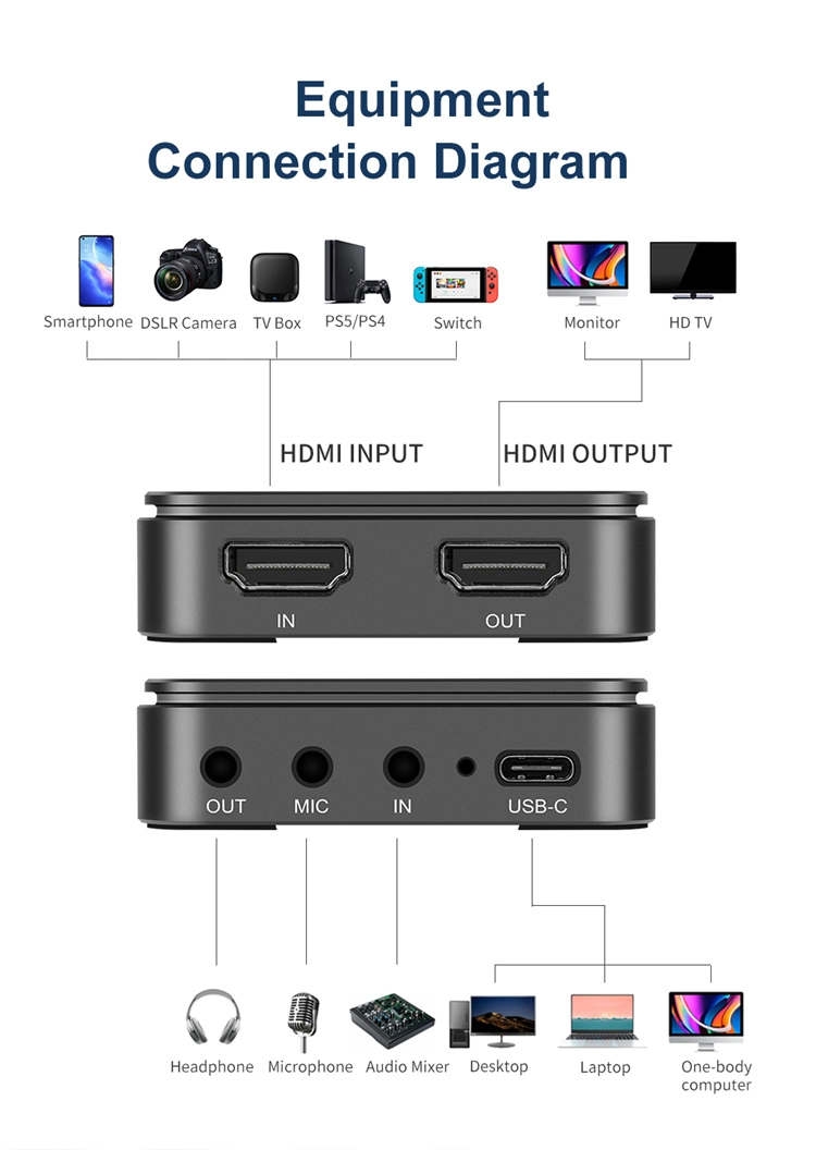 Kingma Video Capture Card 4K USB 3.0 for Live Streaming Recording 1080P 60fps Game Capture Device Work on PS5 PS4 xBox Obs