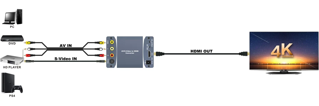 AV+S-Video to HDMI Converter (Up Scaler 720p/1080P) AV Converter
