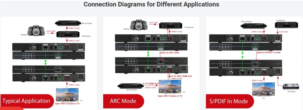 Zero-Configuration 1080P AV Over IP Decoder, H. 265 HDMI Over IP Extender W/ Video Wall, Visual Control &amp; Poe