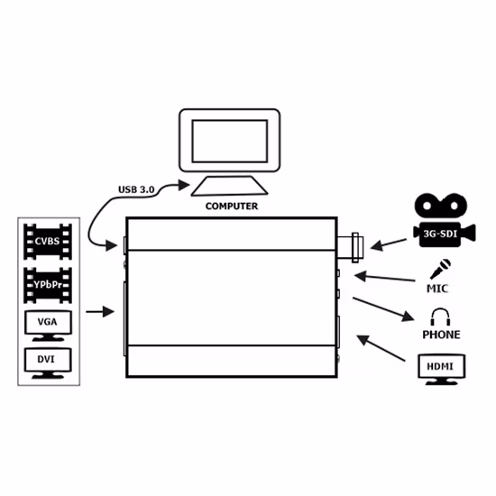 Kingma HDMI to USB3.0 Audio Video Capture Card for Video Recording Live-Streaming Gaming Teaching Record