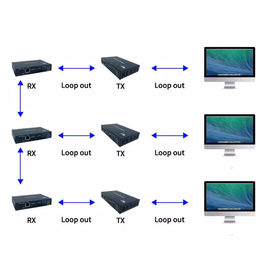 OEM ODM 120m HDMI Transmitter CAT6 Support One to Many No Delay No Compression 1080P 60Hz HDMI Extender
